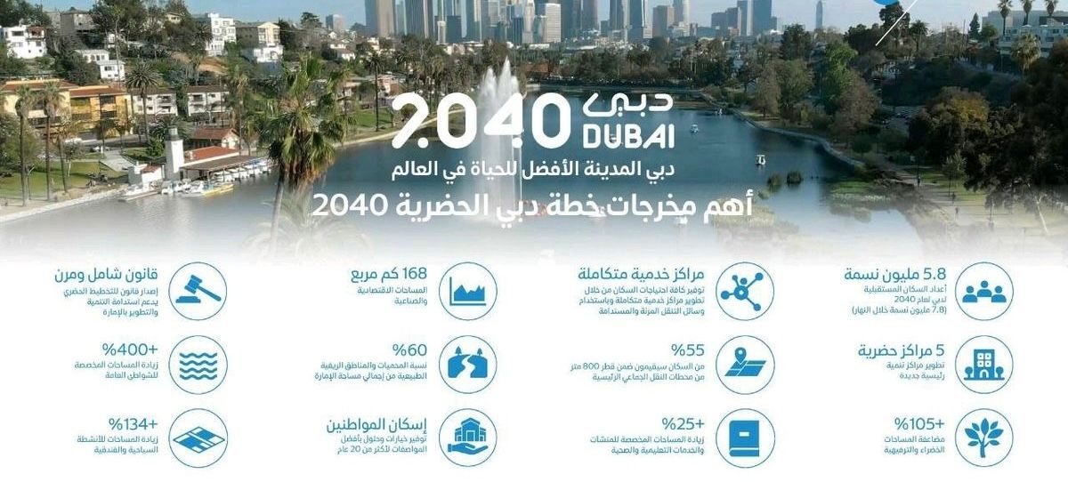 Dubai Vision 2040